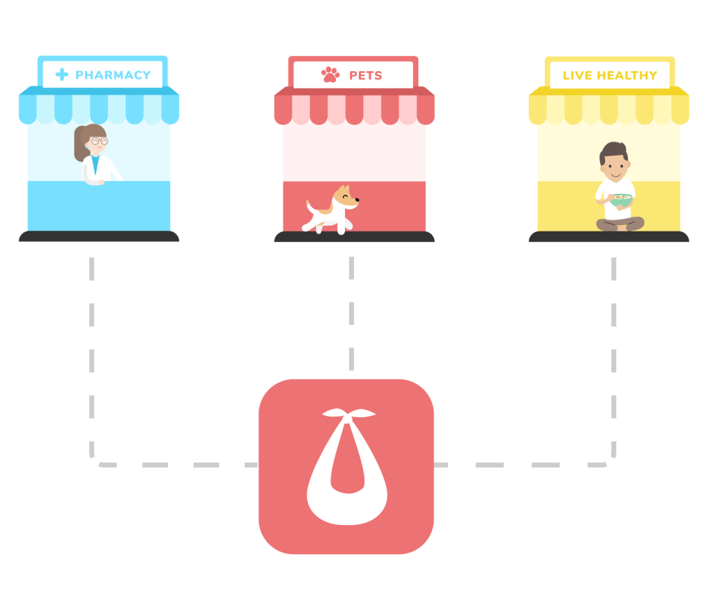 Technology behind Rimads